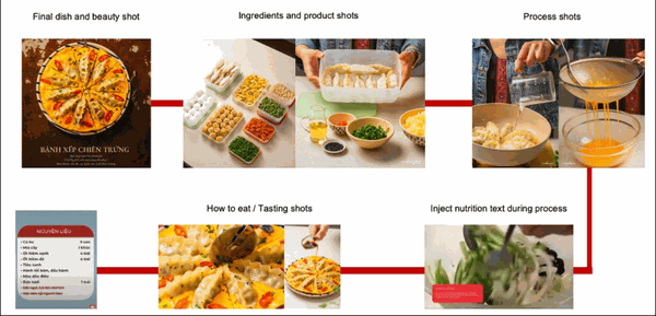AJINOMOTO - Chiến dịch sản xuất Tutorial Video & Final Dish Ajinomoto - Hình minh họa 4
